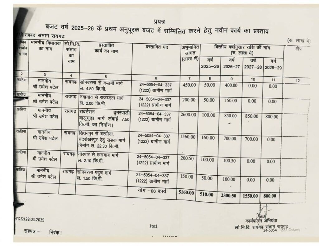 खरसिया सड़क निर्माण